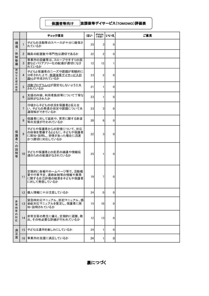 児童発達支援・放課後等デイサービス TOMOMO